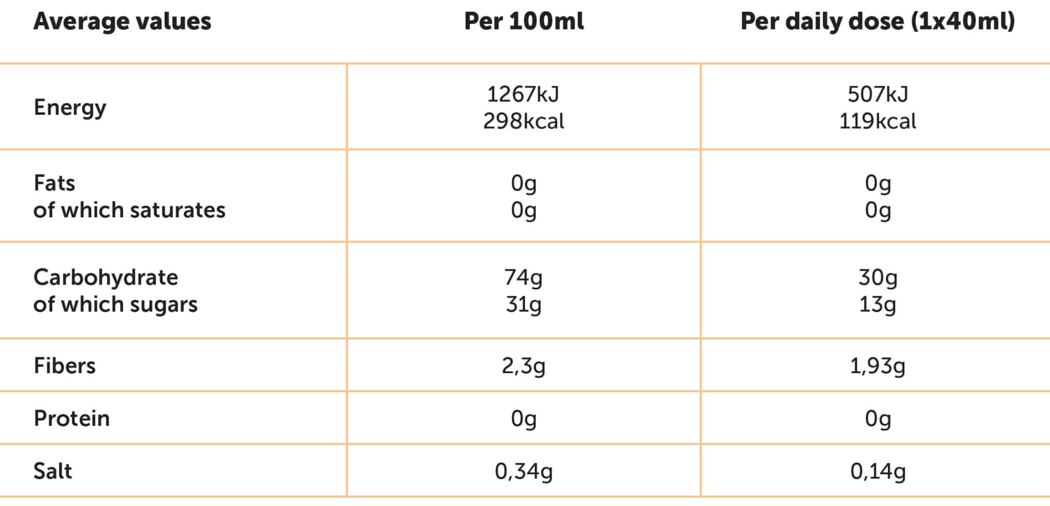 NamedSport Total Energy Strong Gel Lemon Nutri-table - 40ml