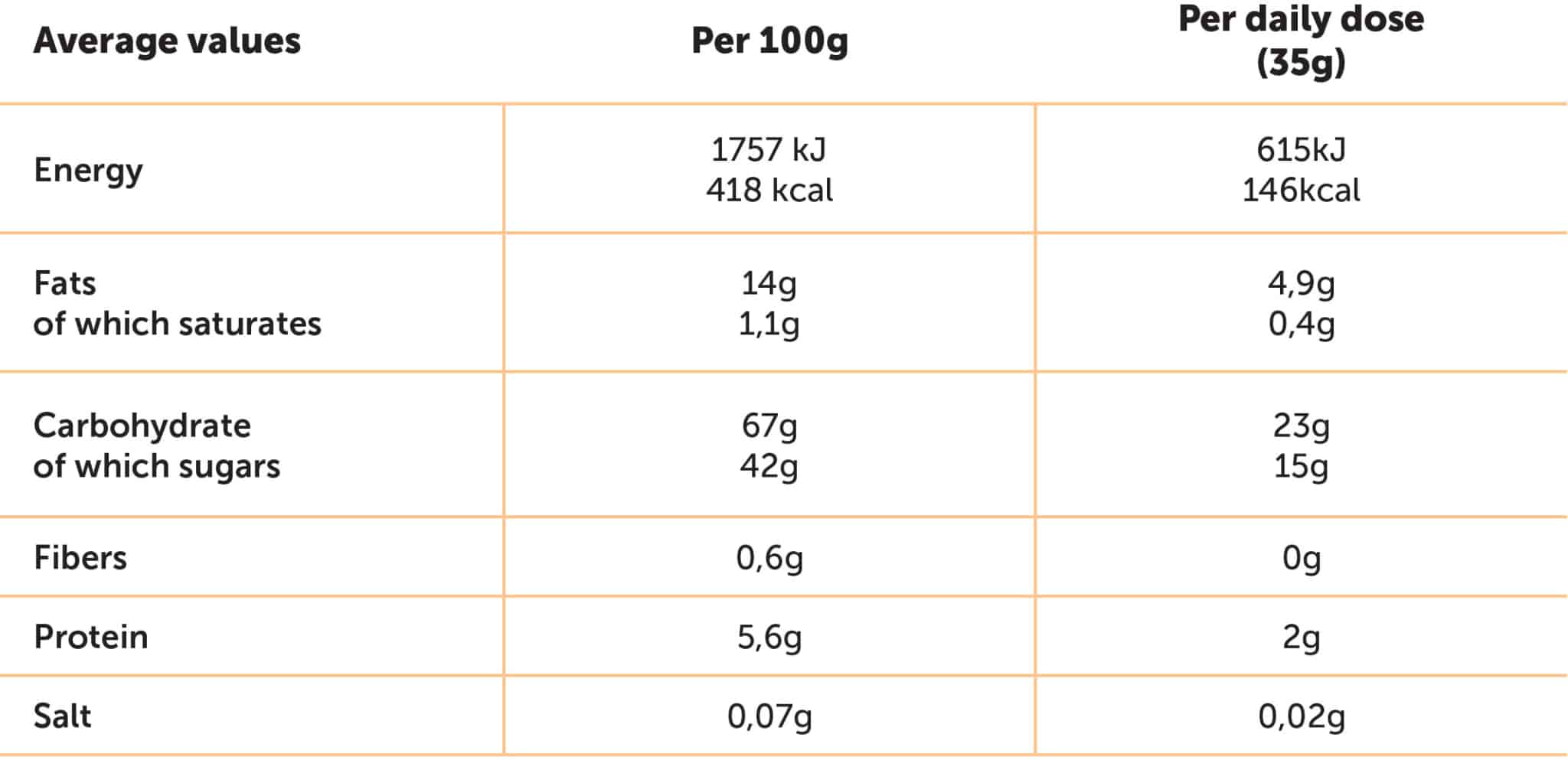 Total Energy Fruit Bar Cranberry & Nuts Nutri-table - 35g