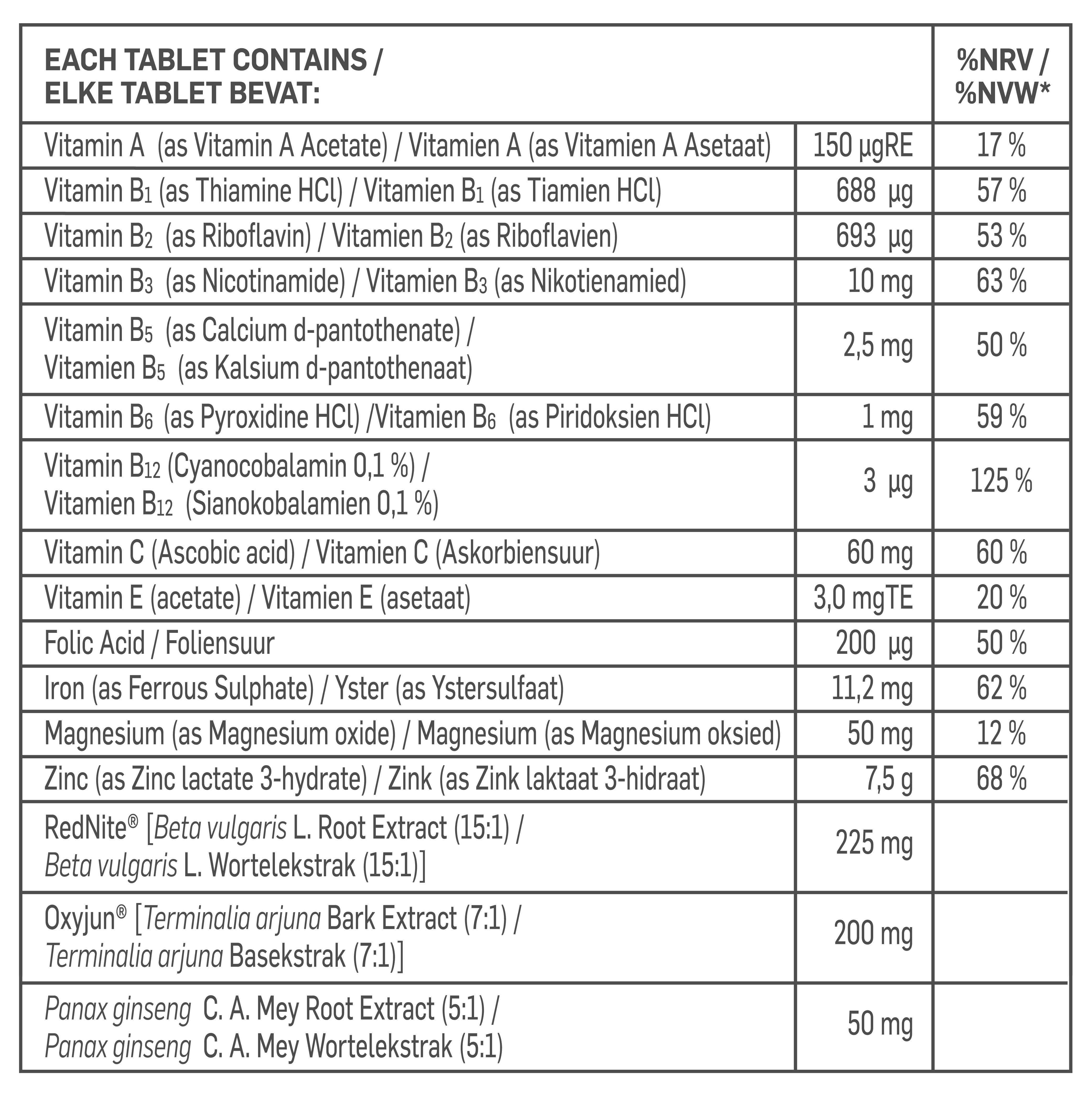 Peak VO2 Endurance Performance Nutritable