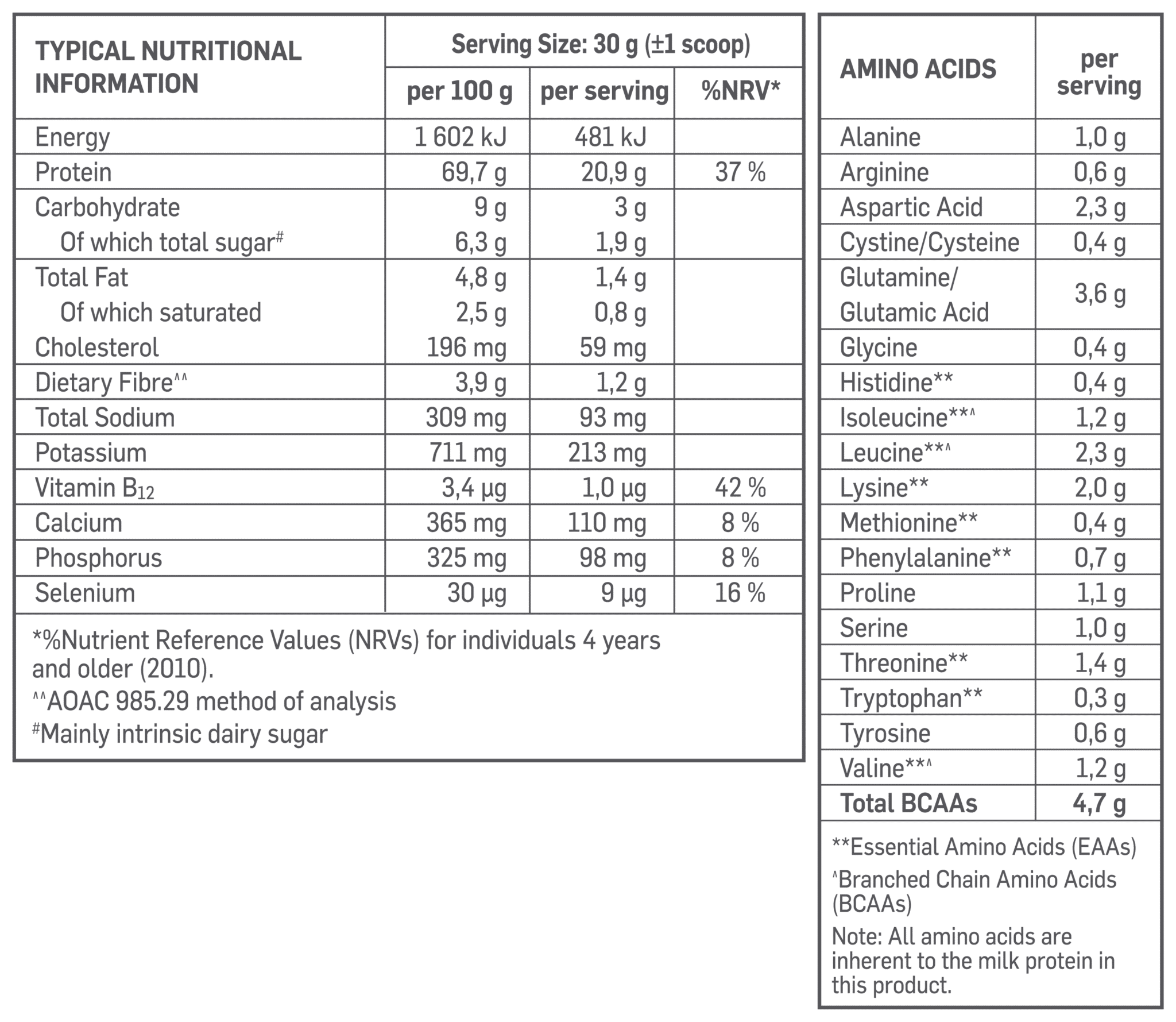 Iso Whey Premium Chocolate Nutritable