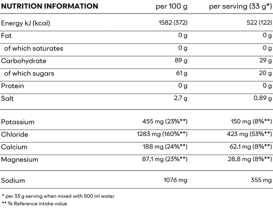 Powerbar Isotonic Sports Drink Orange 1kg Nutritable