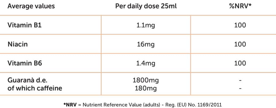 NamedSport Guarana Liquid Energy Shot 25ml Nutritable