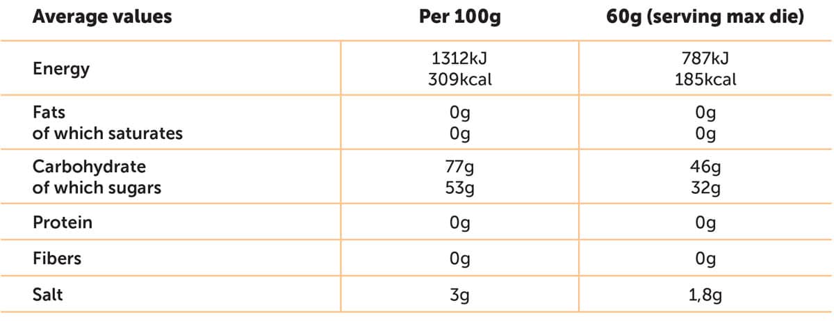 NamedSport Hydrafit Blood Orange 400g Nutritable