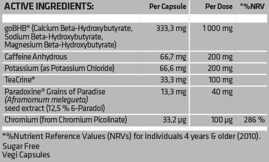 USN Keto Fat Burn 90s Nutritable