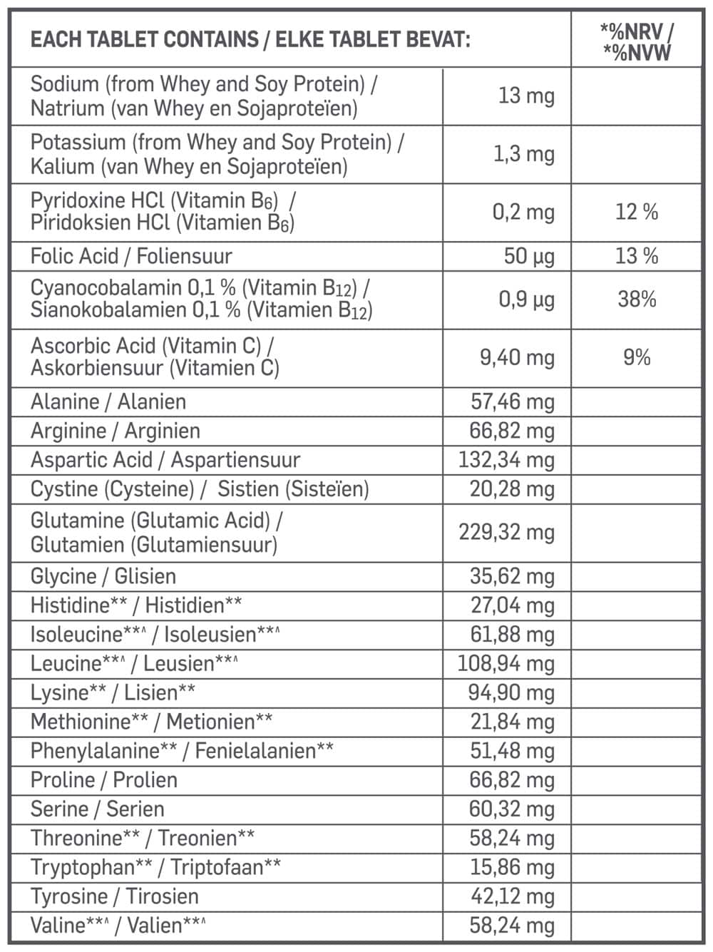 Aminogen BCAA's Nutritable