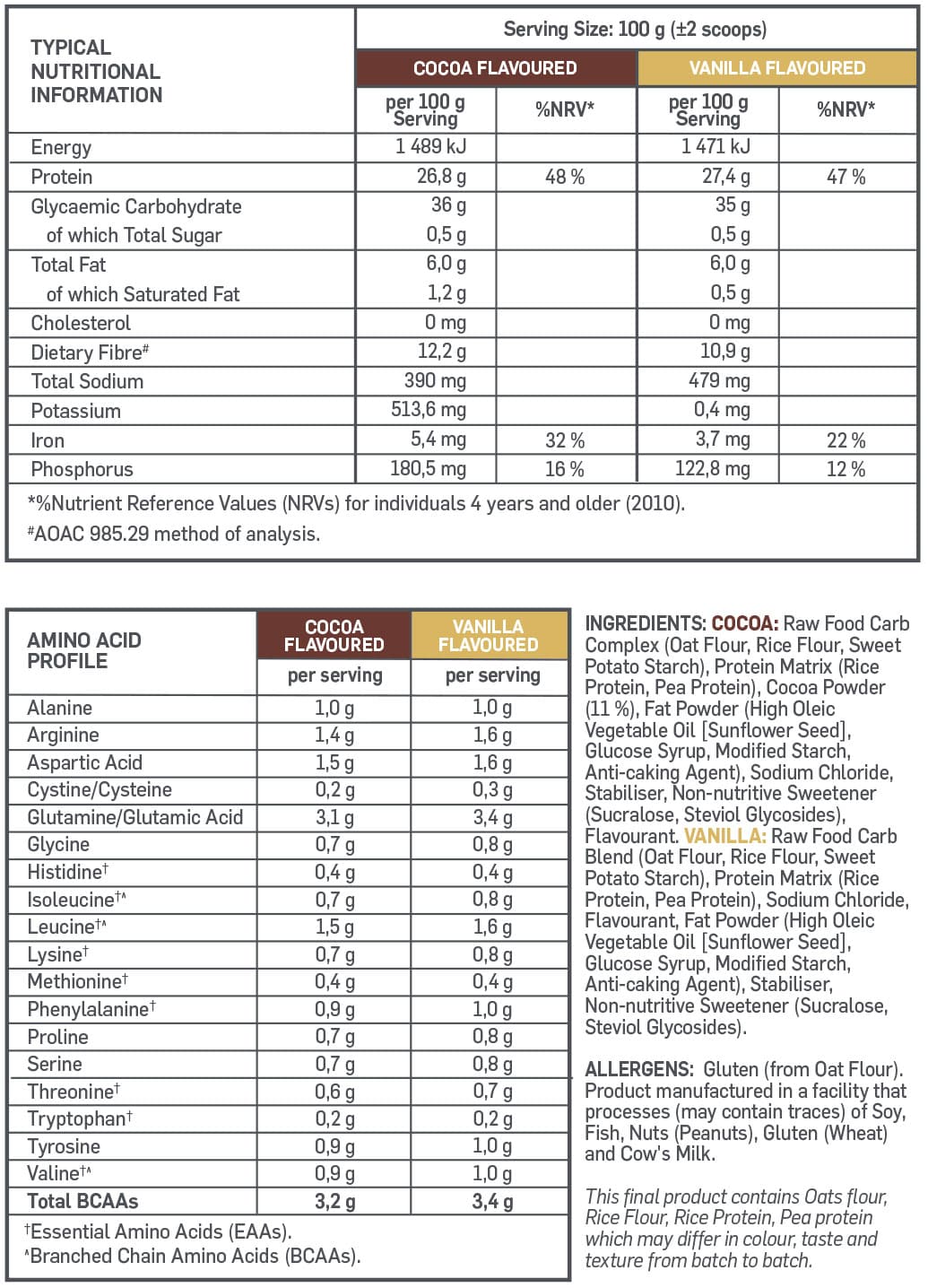 Bulk Raw Gainer Variety 3.3kg Nutritable