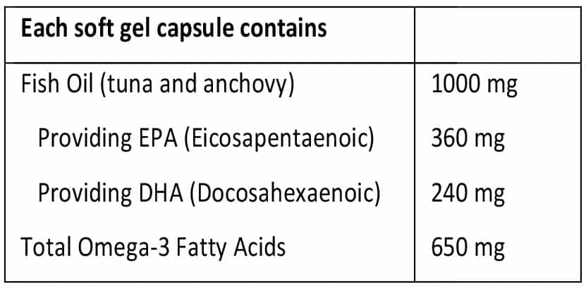 Food Grown Omega-3 Nutritable