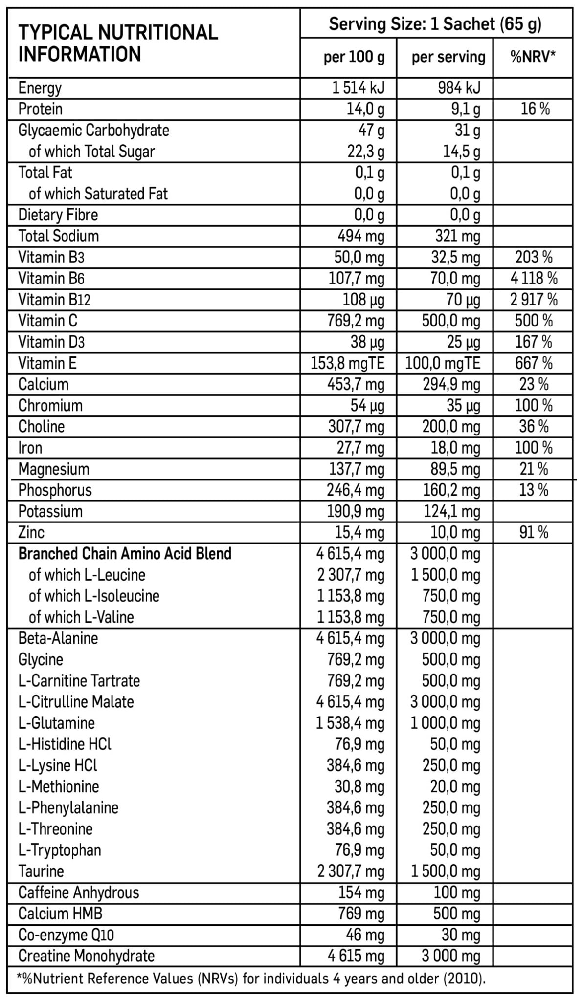 Cyto-Pro RS Sample Sachet 65g Nutritable